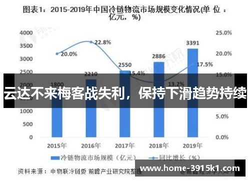 云达不来梅客战失利，保持下滑趋势持续
