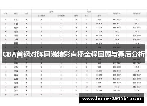 CBA首钢对阵同曦精彩直播全程回顾与赛后分析